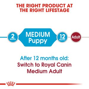 ROYAL CANIN® Medium Puppy 10kg